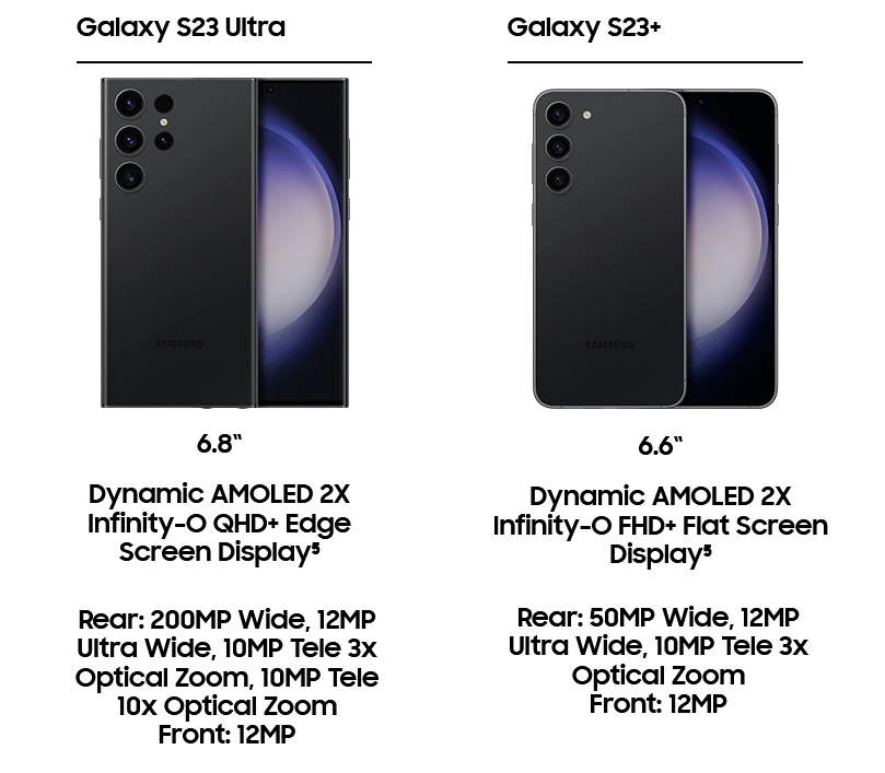 Samsung Galaxy S23 vs. S23 Plus vs. S23 Ultra: spec comparison